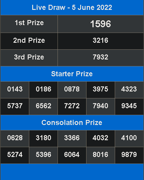 sgp prize
